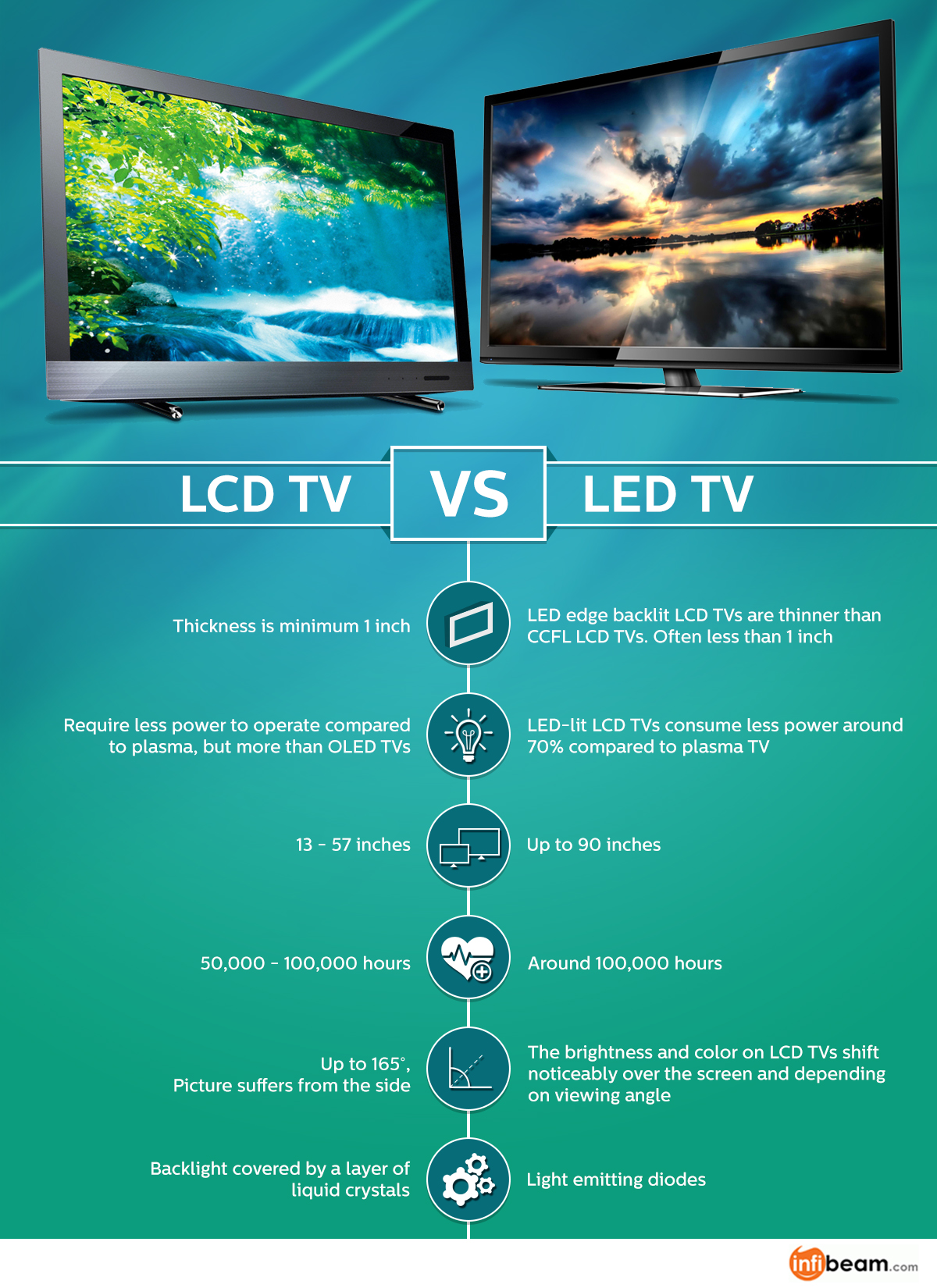 what is the difference between lcd and plasma tv